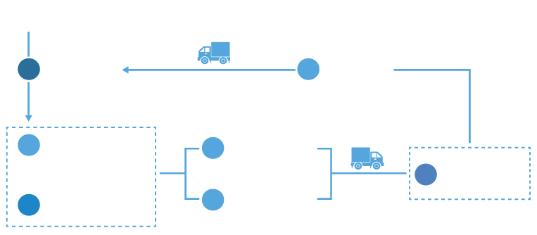 ExpoCloud Project flow