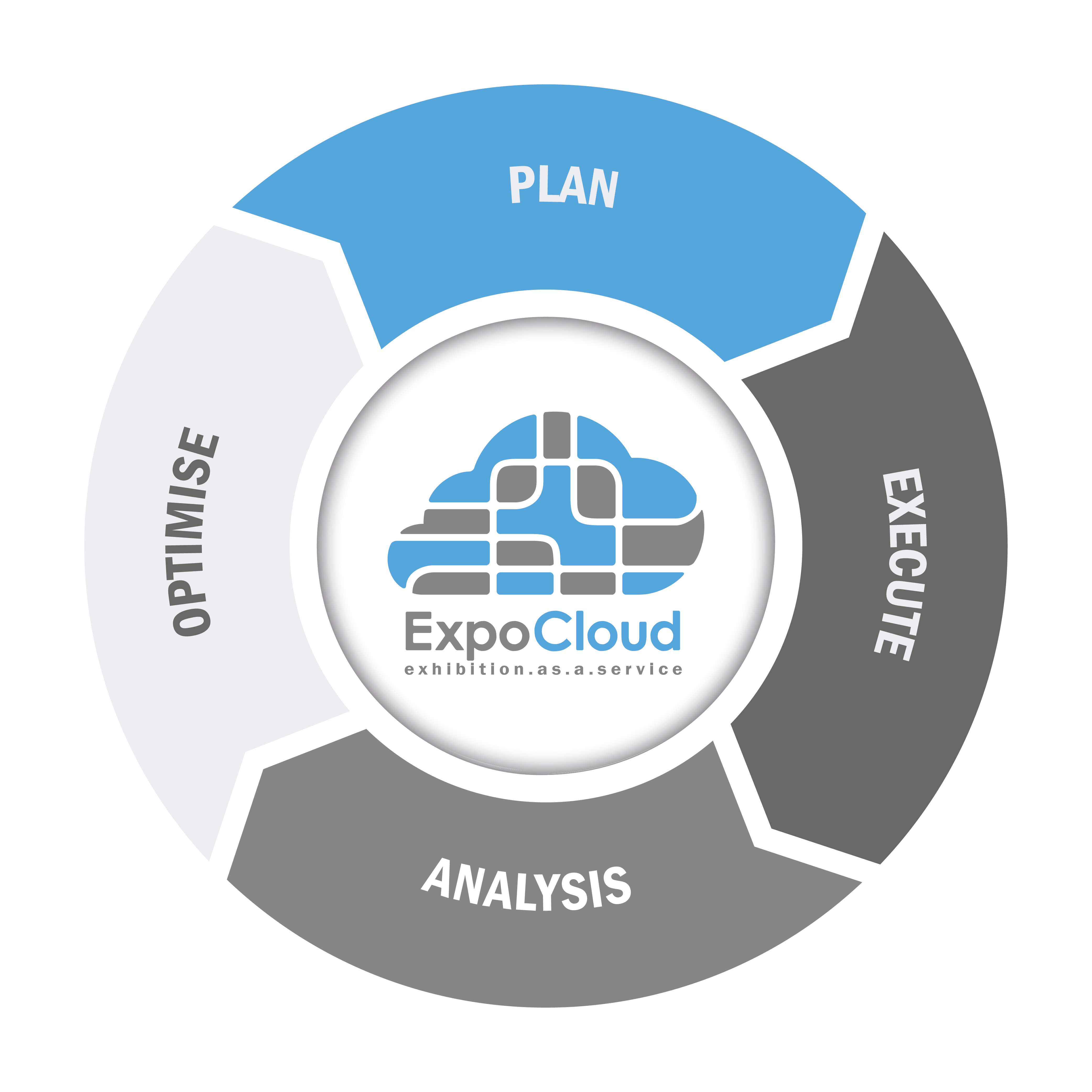 Plan_Execute_Analysis_Optimise